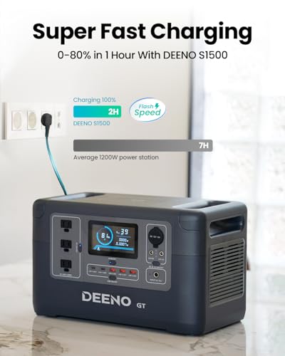 DEENO Portable Power Station: Reliable Backup Power for Home, Camping & RVs