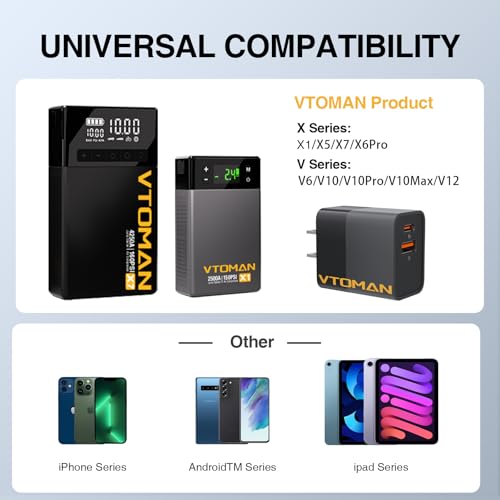 VTOMAN Fast Dual Port USB C Wall Charger